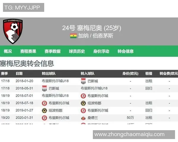 罗马诺透露利物浦关注塞梅尼奥冬窗解约金六千万明夏降至五千万